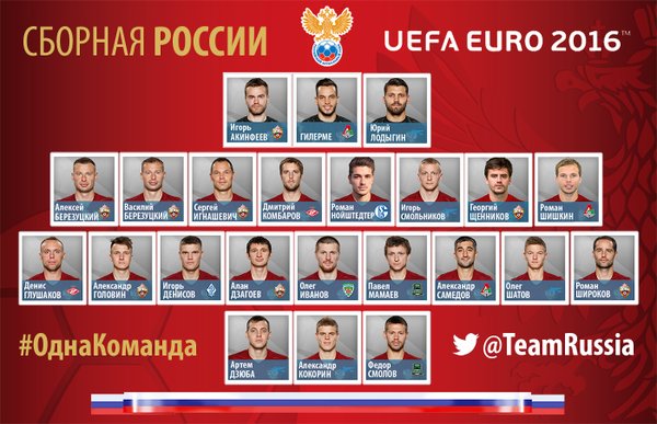 Новости Евро 2016 Новости Евро 2016